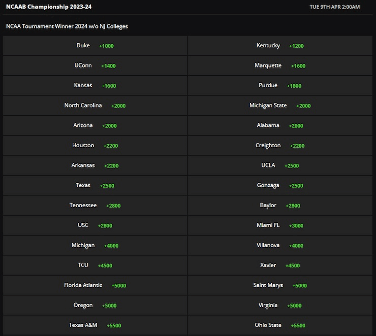 DraftKings PA sports markets