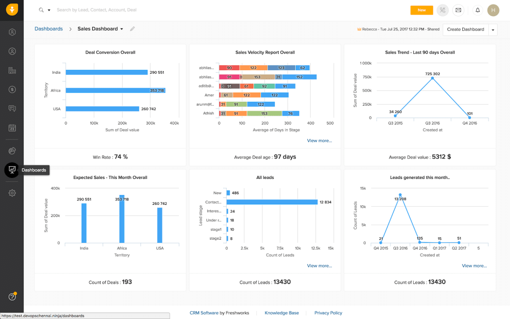 Freshsales CRM