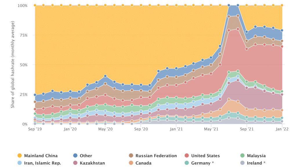 Global-Share-Evolution-of-Bitcoin-Mining.