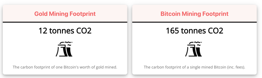 Gold-vs-Bitcoin-Mining