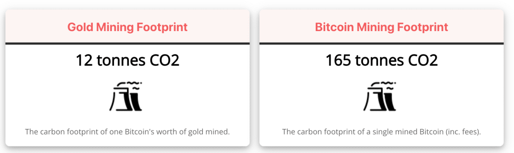 Gold-vs-Bitcoin-Mining