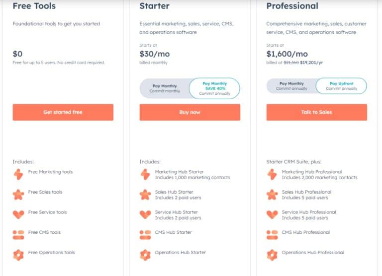 10 Best Nonprofit CRMs Reviewed for 2023