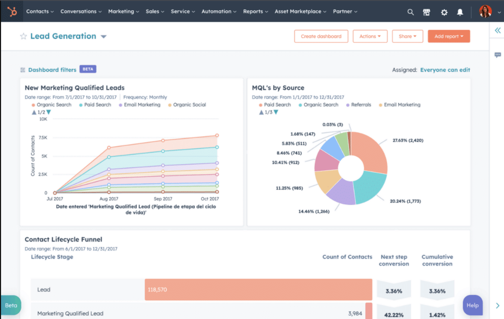 Hubspot