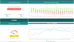 Maximizer CRM