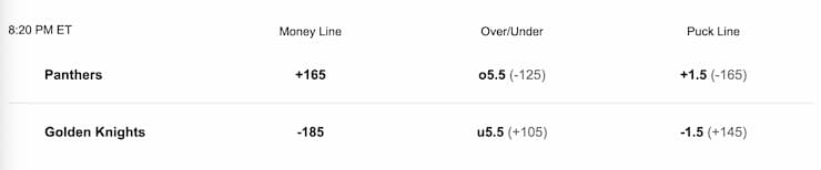 NHL spread betting
