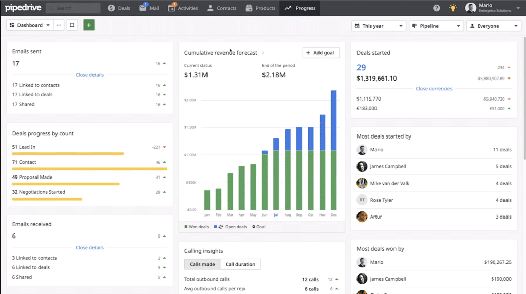 Pipedrive CRM For Hotels