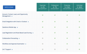 Salesforce CRM pricing
