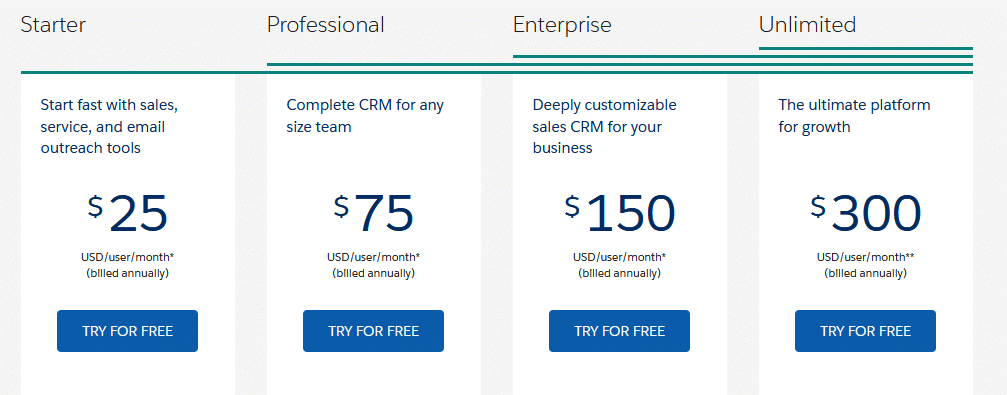 crm software Australia