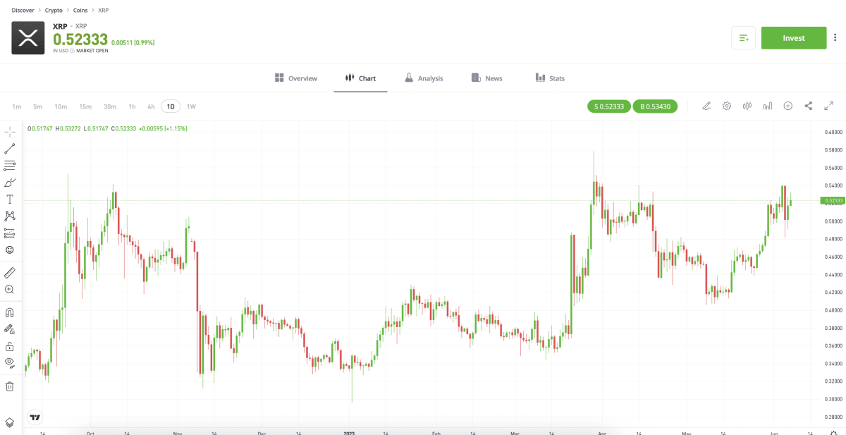 7 Best XRP Wallets to Use in 2023 Compare Ripple Wallets