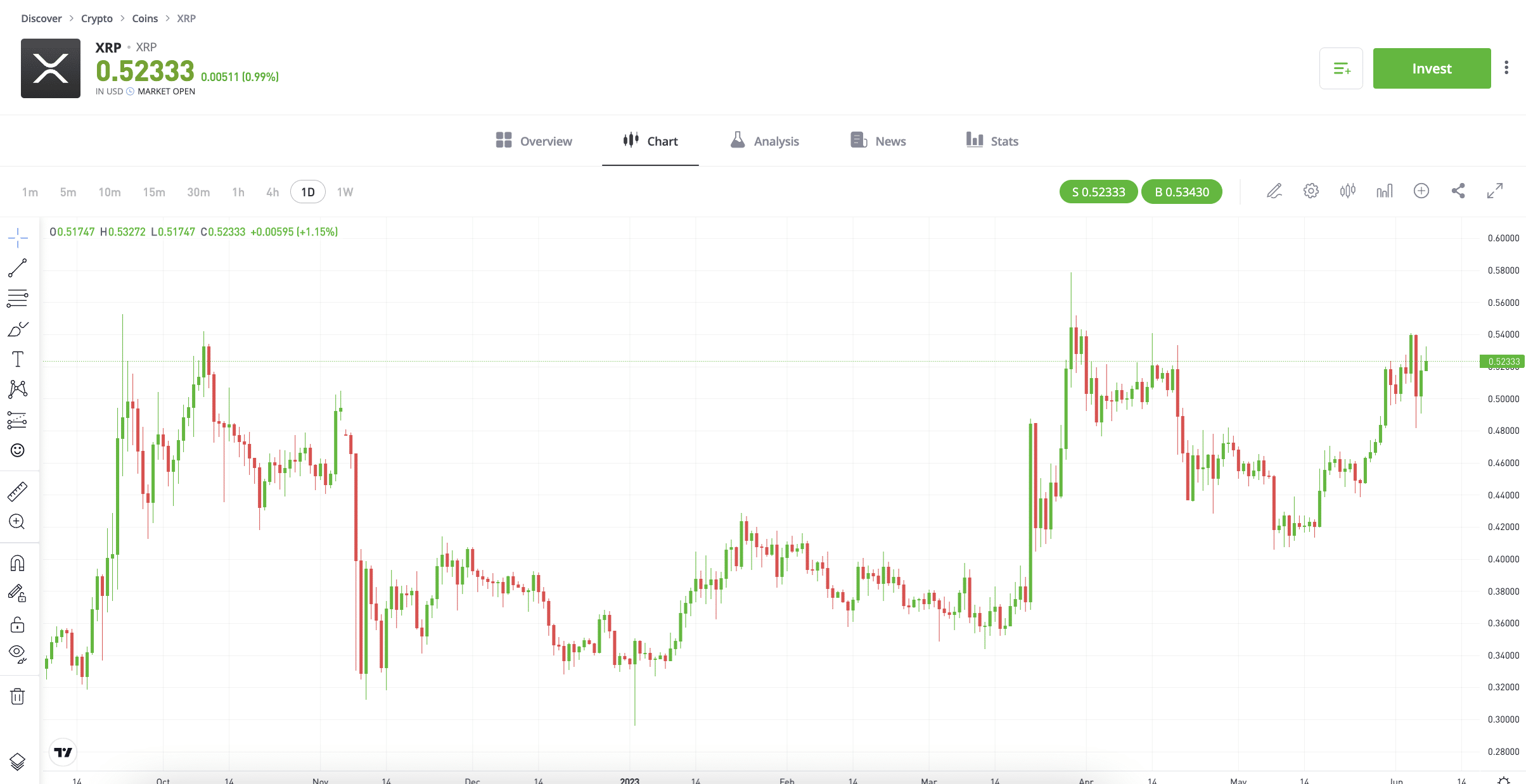 Buy XRP on eToro