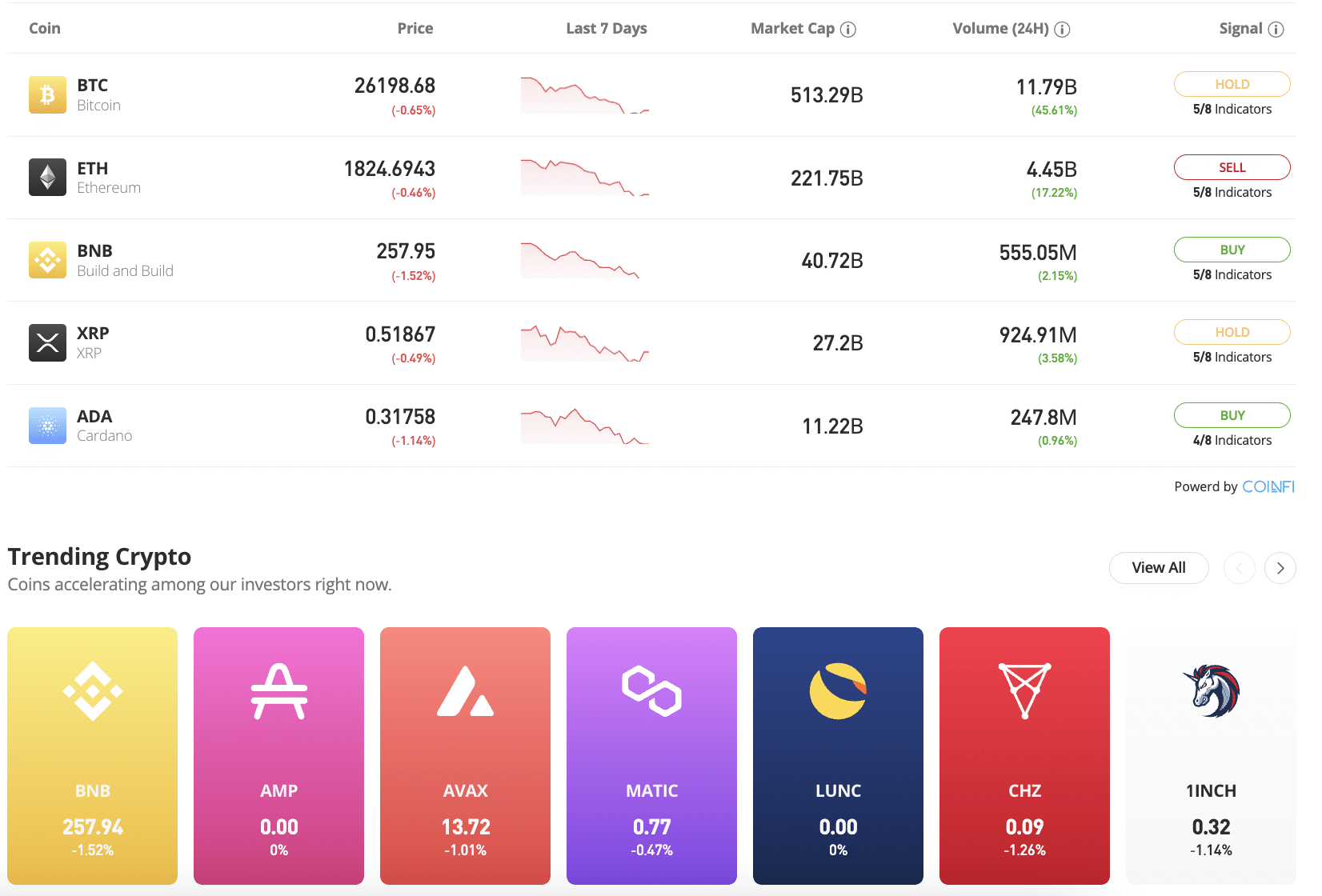 eToro review