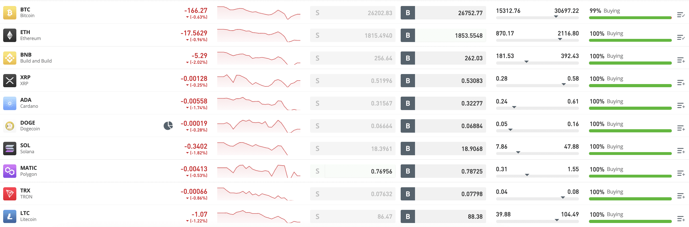 eToro supported crypto