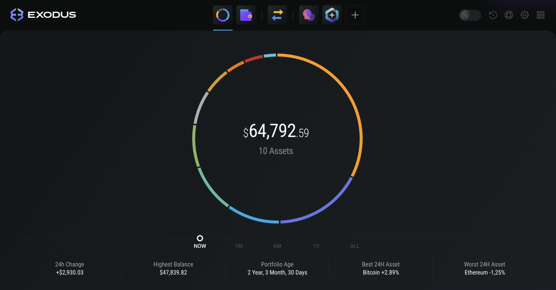 Exodus wallet portfolio view 