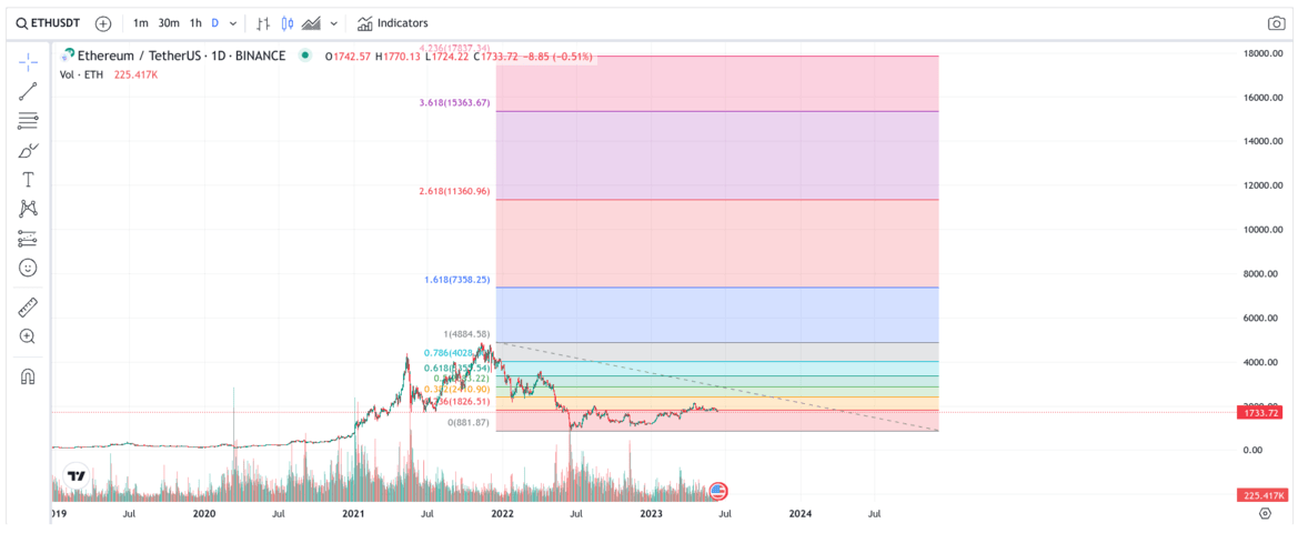 Stock forecast 2022, 2023, 2025, 2030, 2040 : r/returnsup