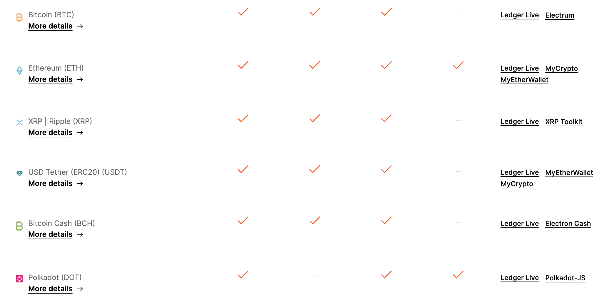 Ledger supported coins