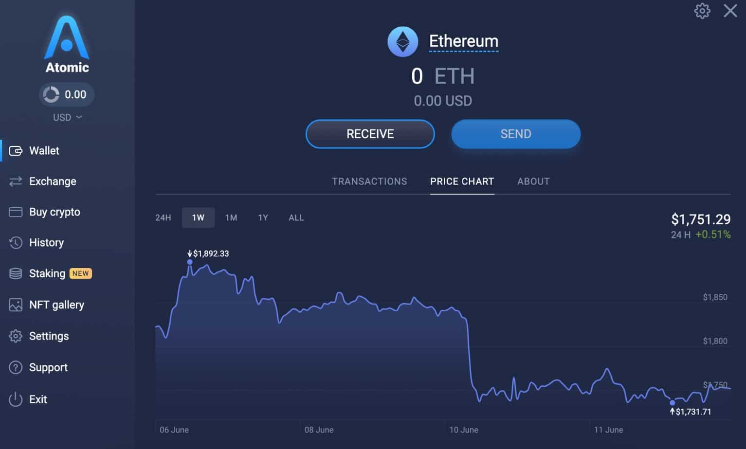 Atomic Wallet review 