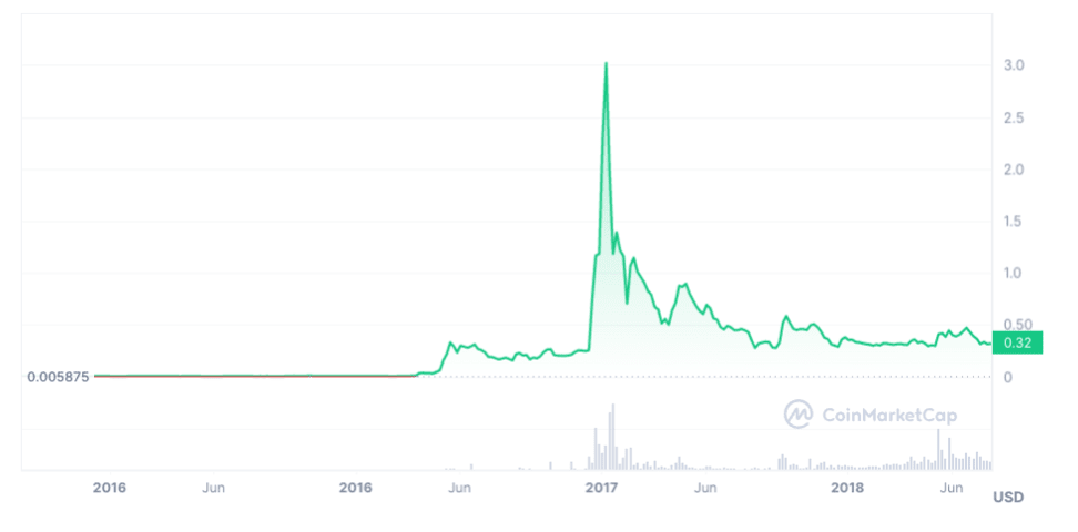 XRP