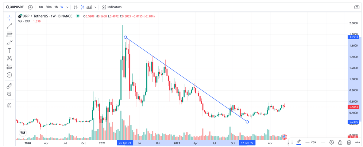 XRP