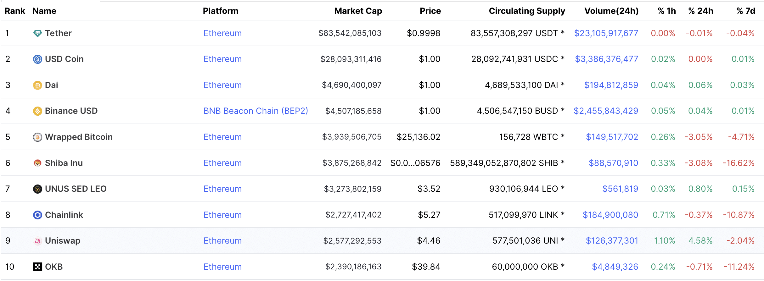 List of ERC20 tokens 