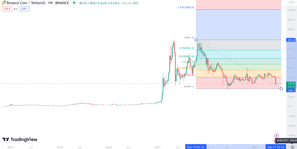 BNB