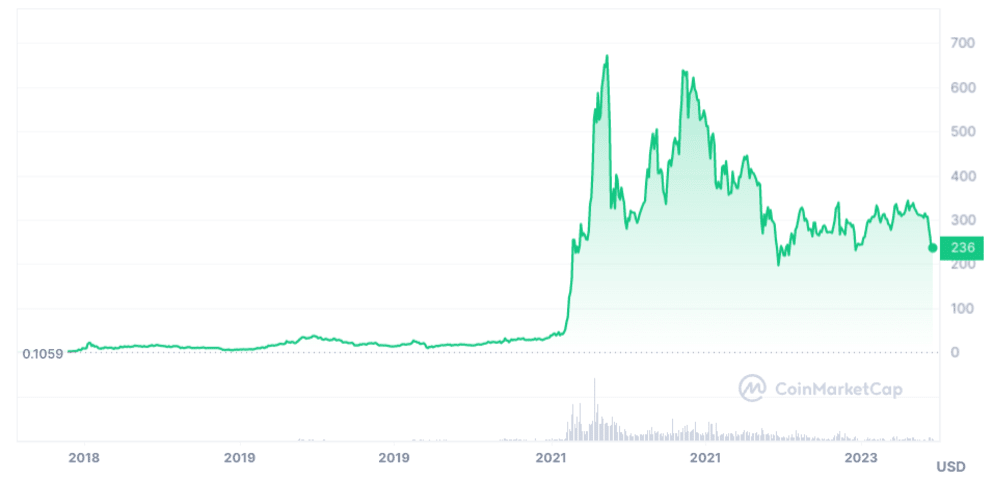 BNB