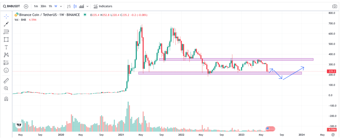 BNB