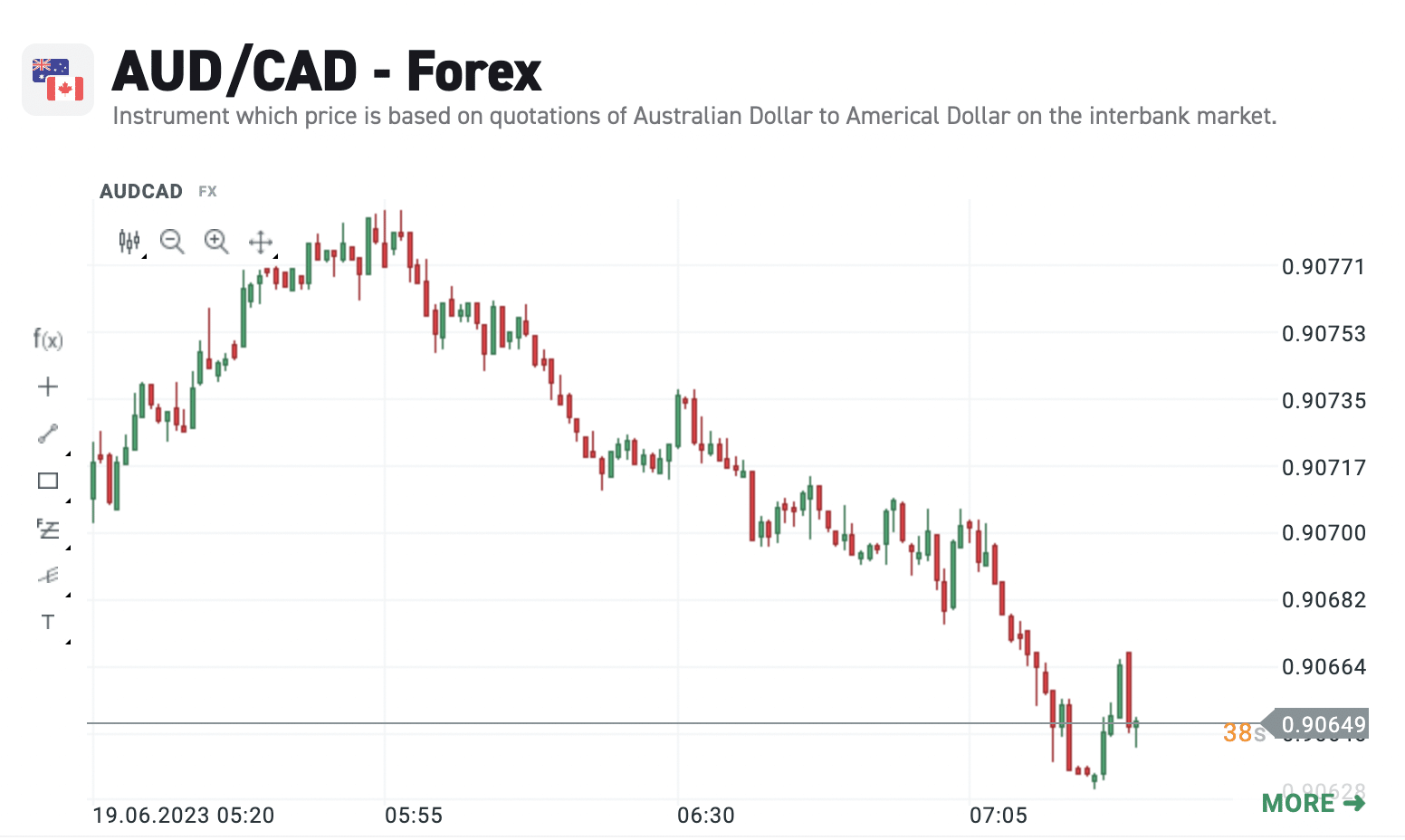 XTB forex 