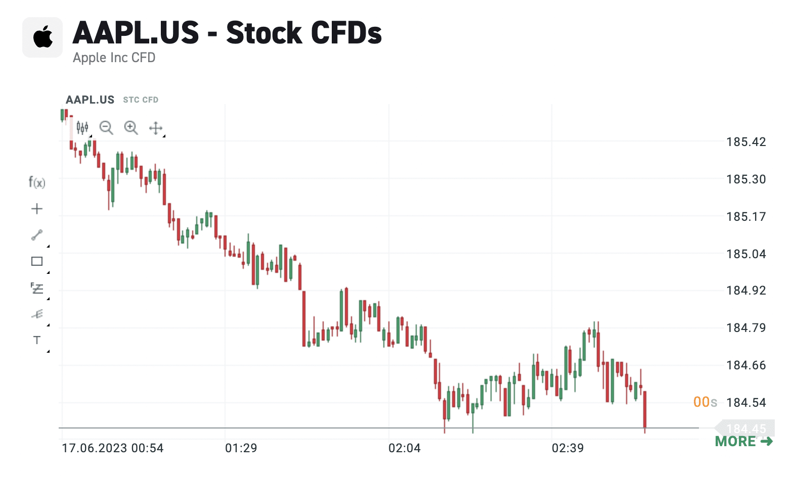 XTB stocks