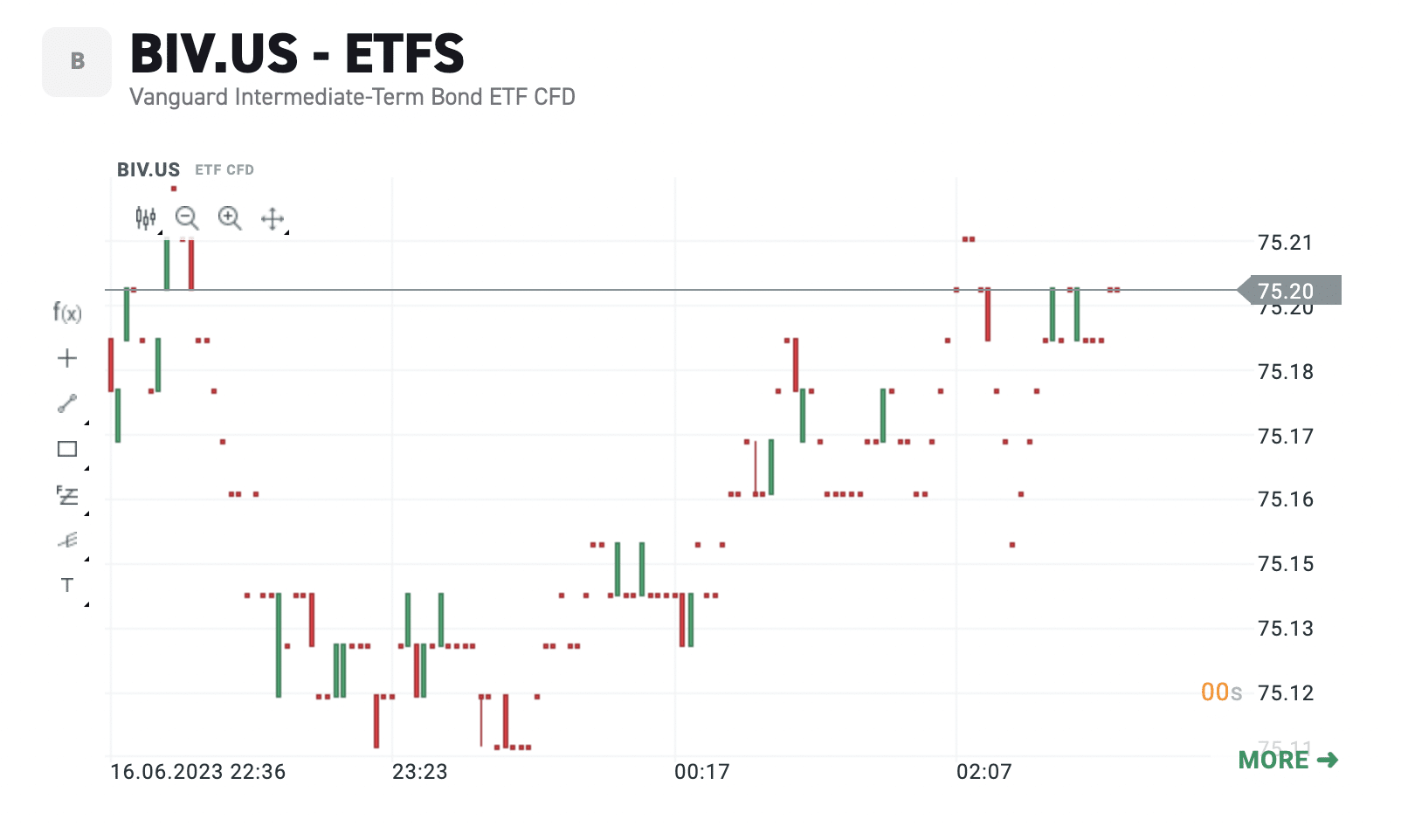 ETFs on XTB 