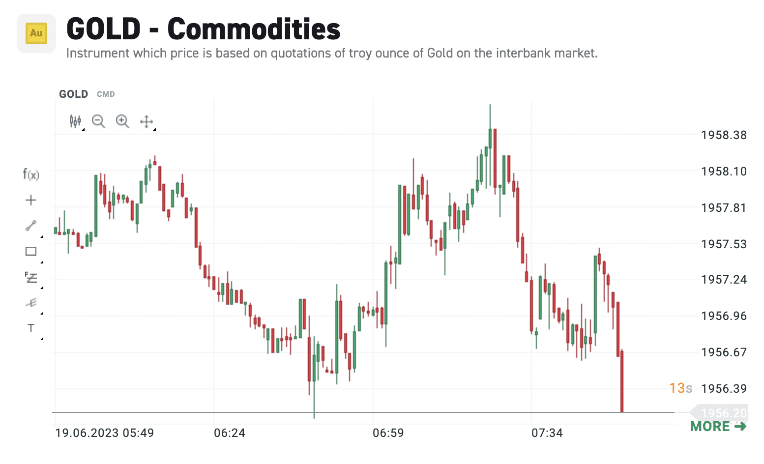 XTB commodities 