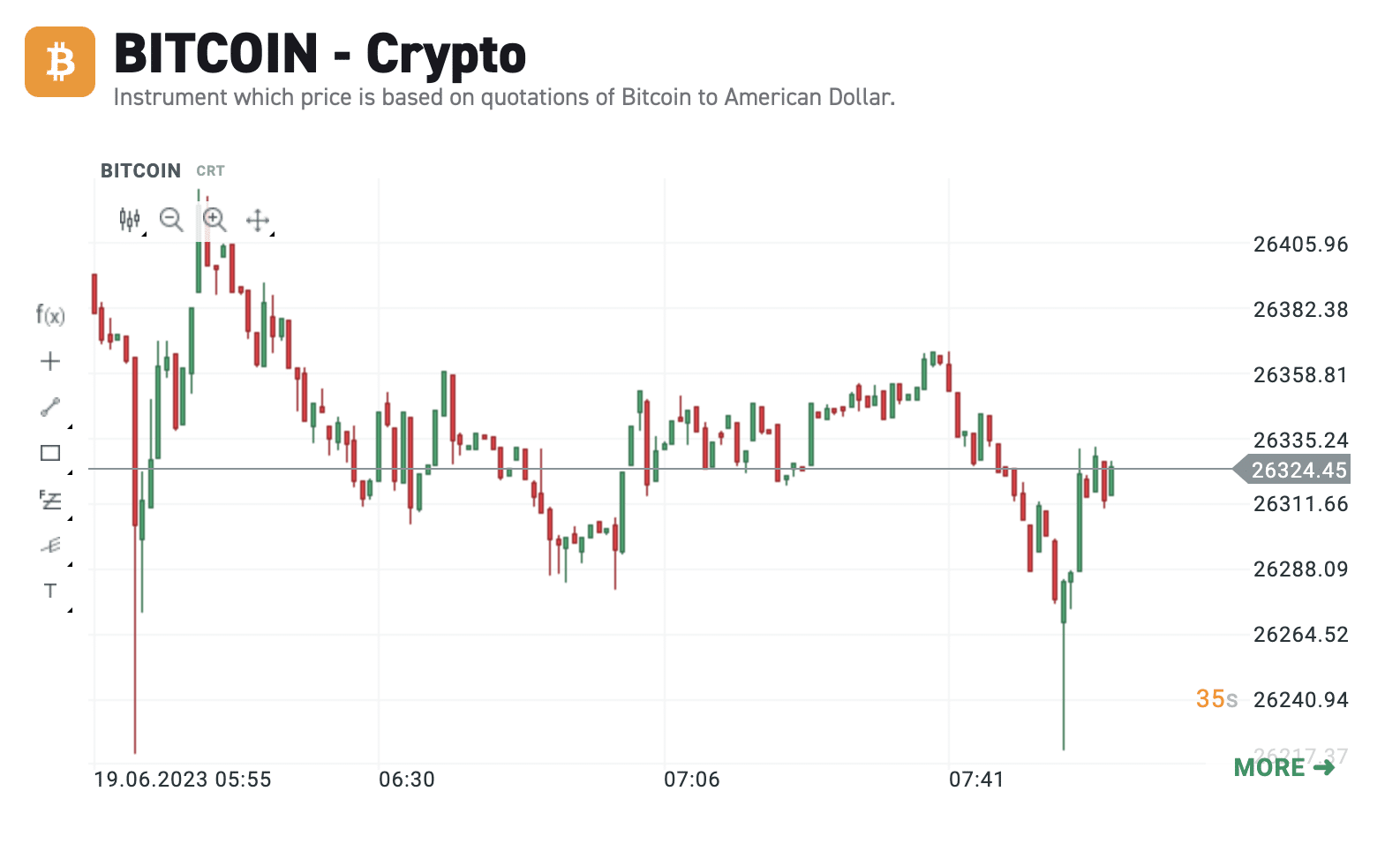 XTB crypto