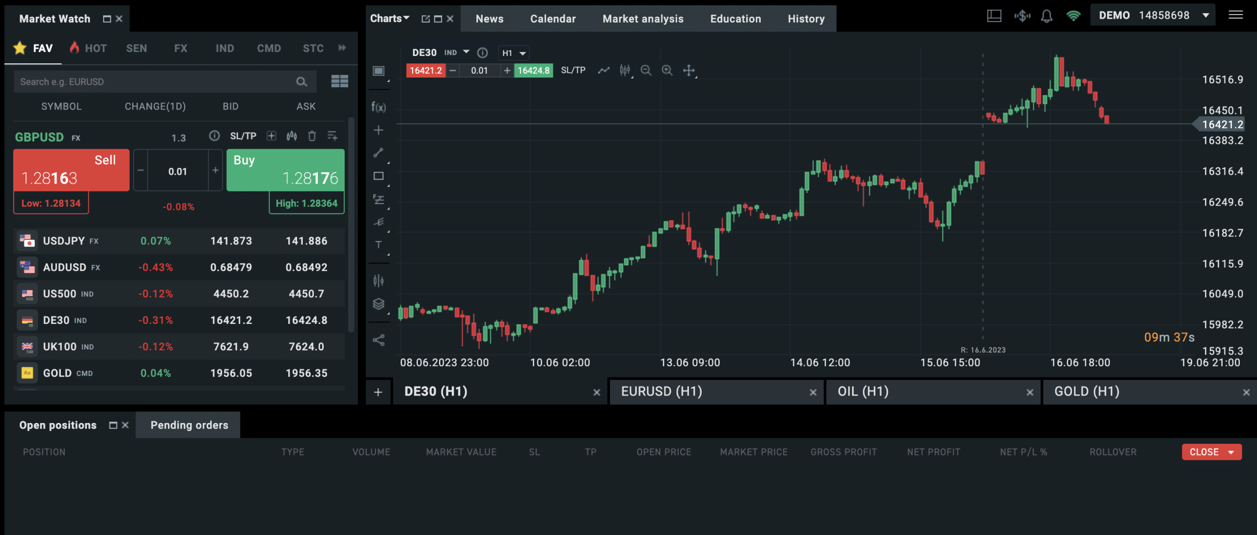 XTB Analysis Features 