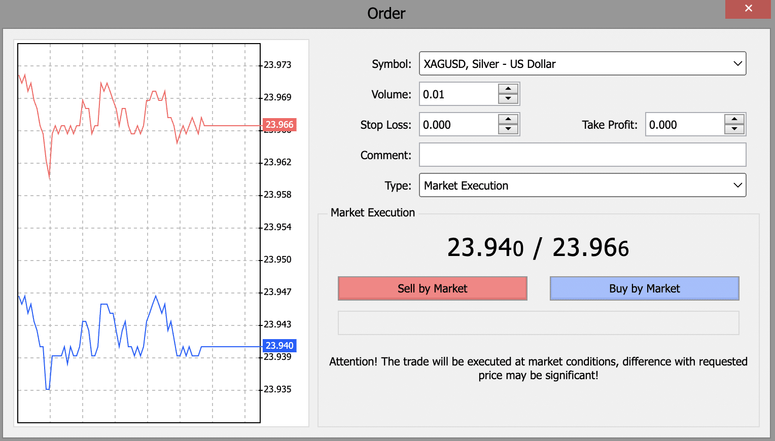 MT4 Vantage Markets 