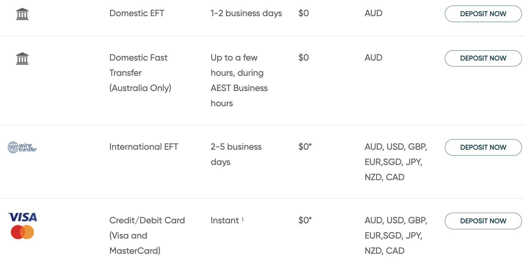 Deposit Funds at Vantage Markets