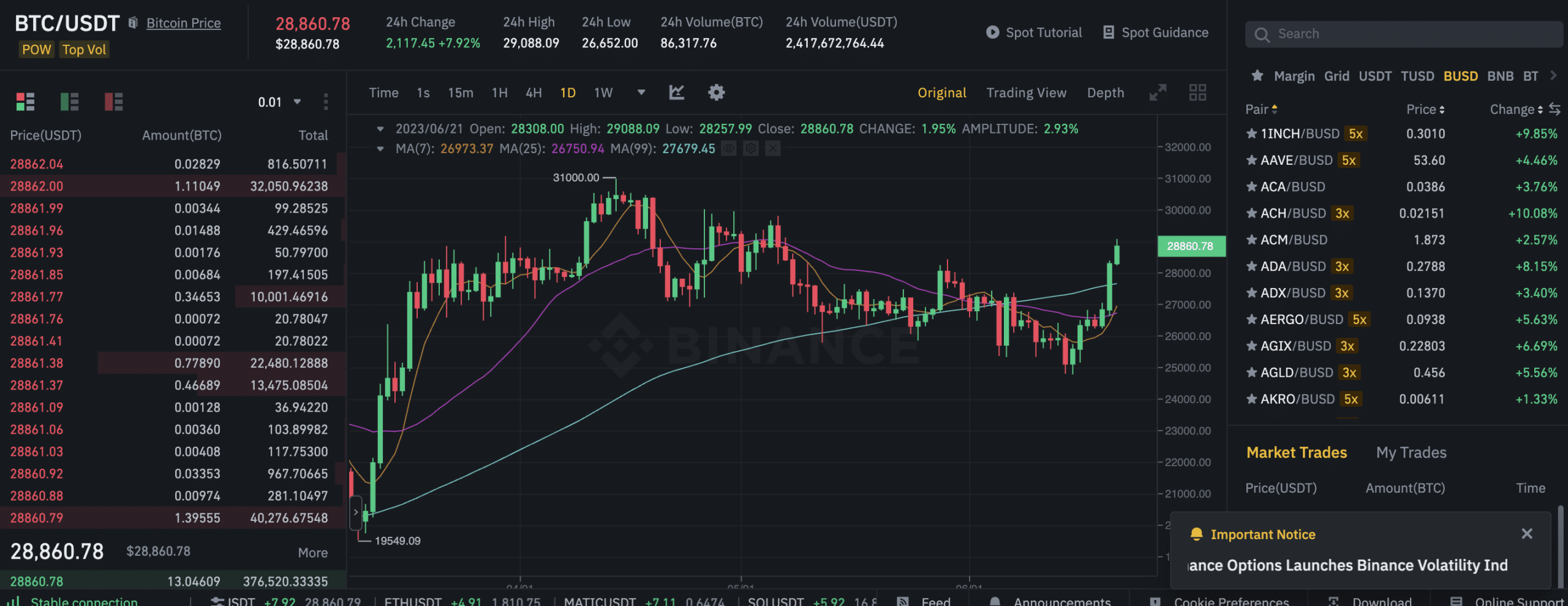 Bitcoin robot on Binance 