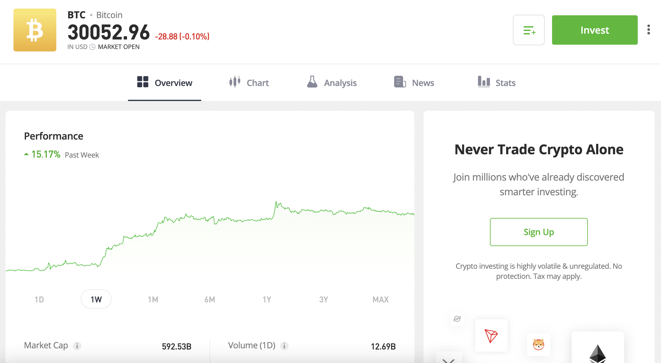 eToro buy Bitcoin