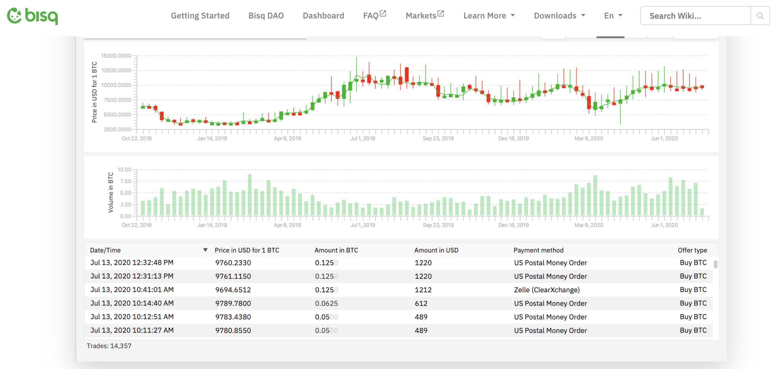 Bisq review 