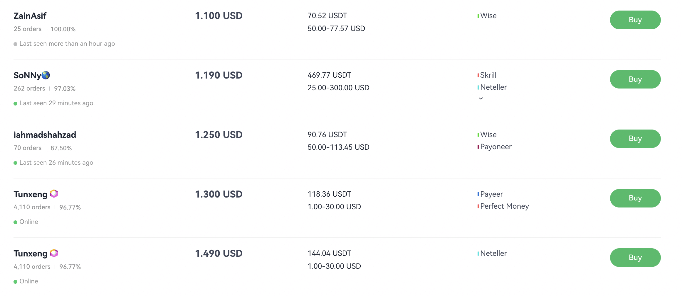 Best P2P exchanges