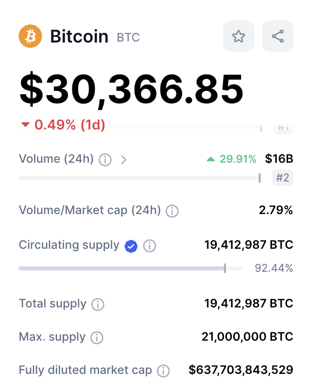 Bitcoin supply