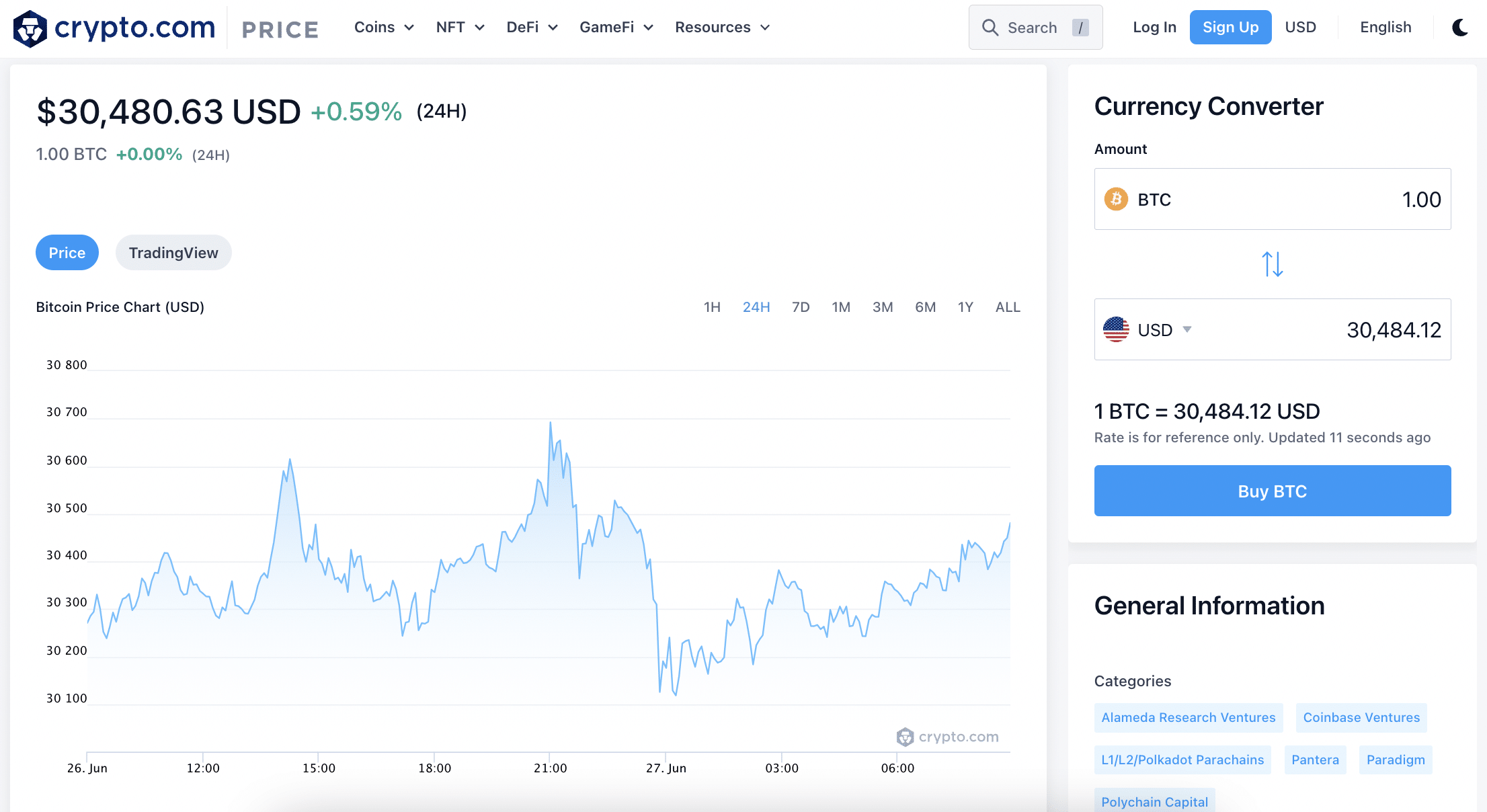 Paypal balance sales to bitcoin