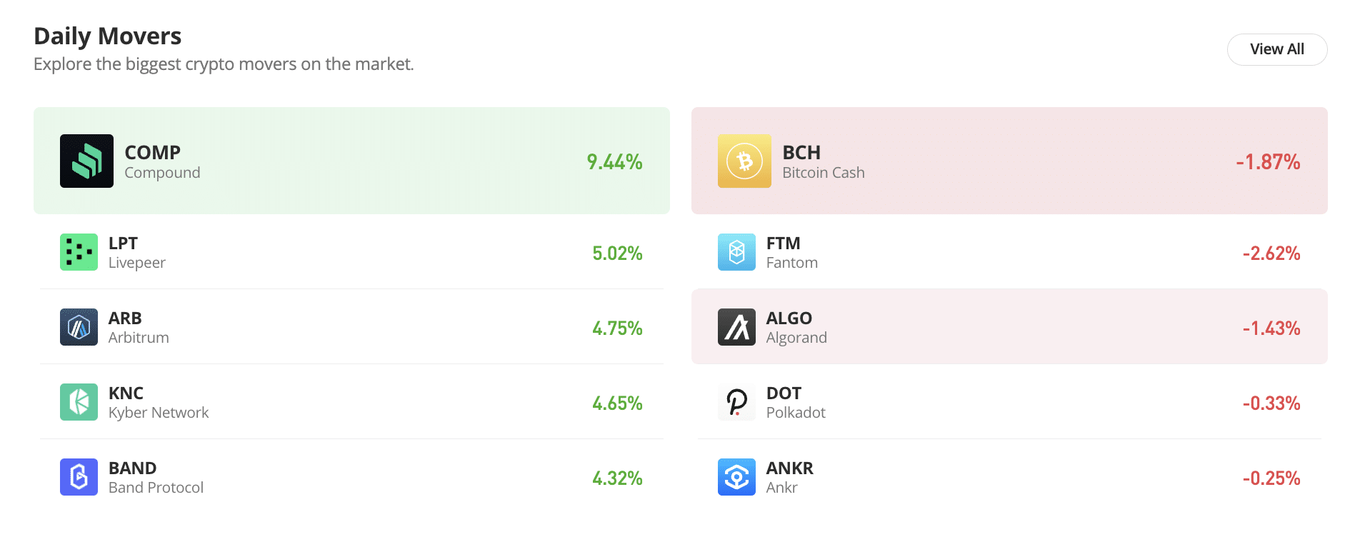 eToro review