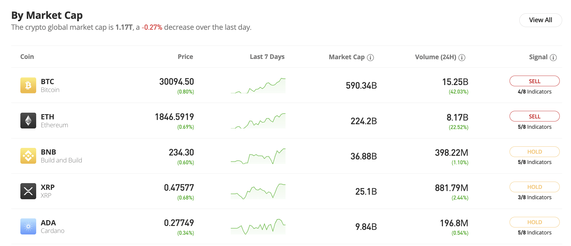 eToro review