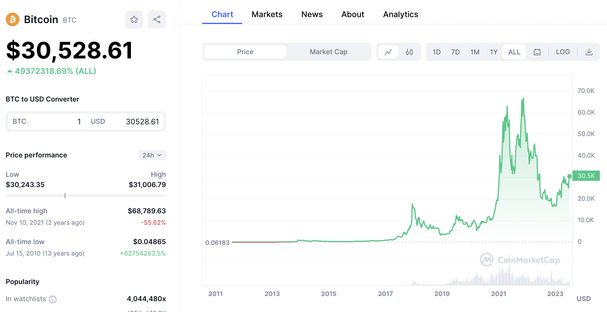 300 khs how many btc