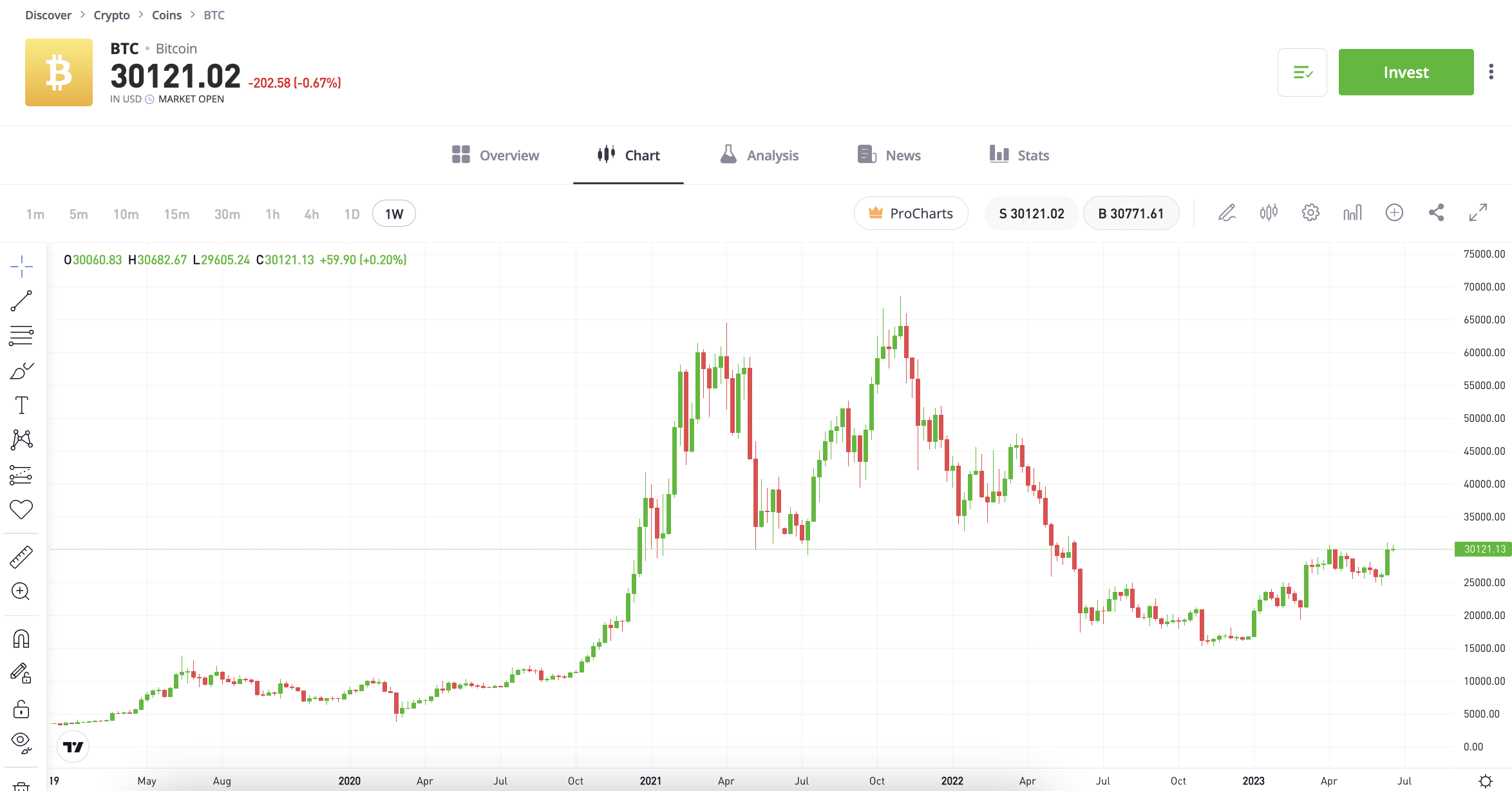 Buy Bitcoin eToro