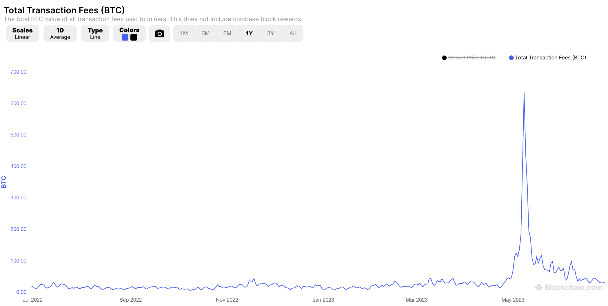 When is the Next Bitcoin Halving Event? How to Prepare in 2024