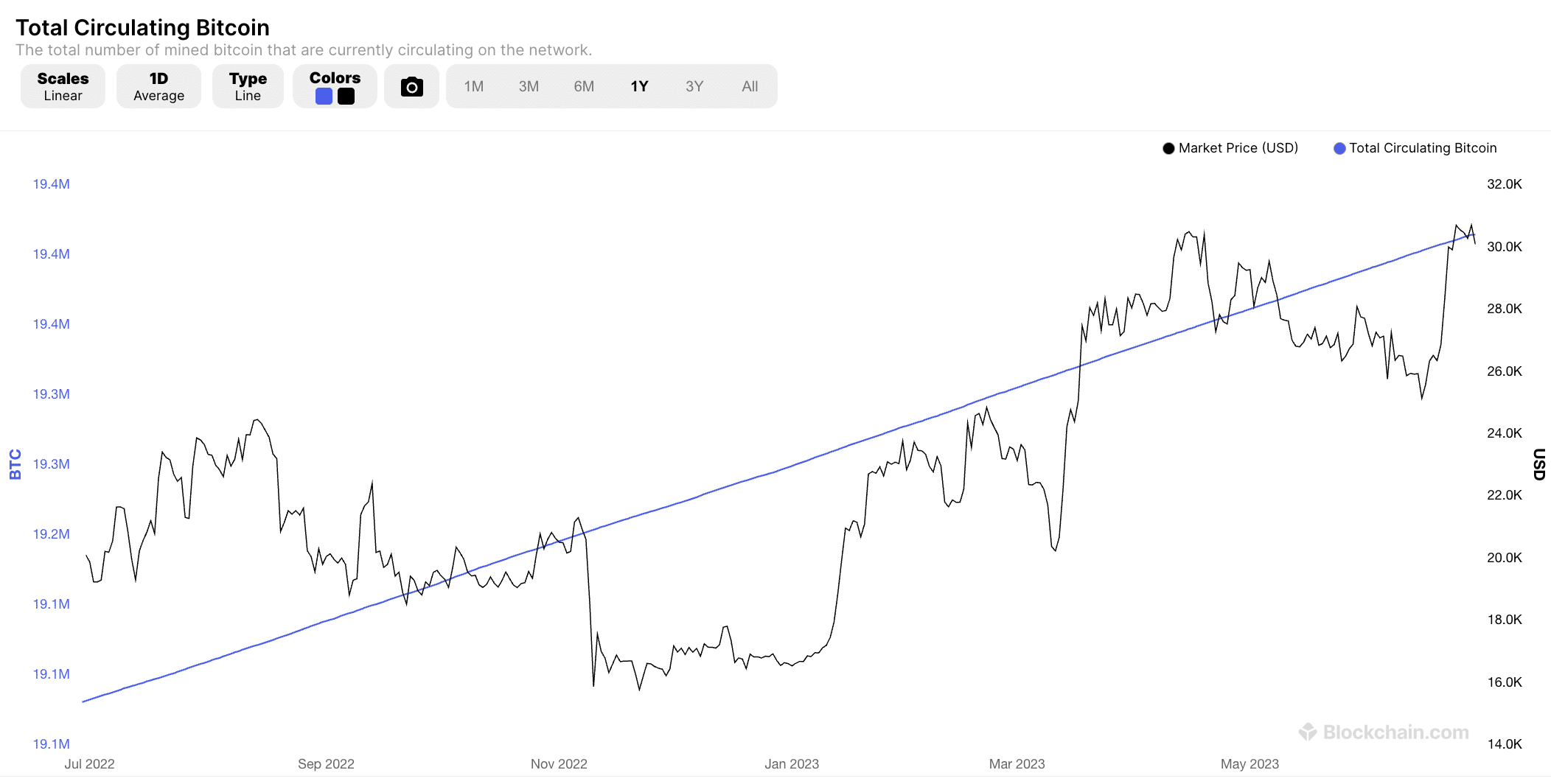 Next Bitcoin halving