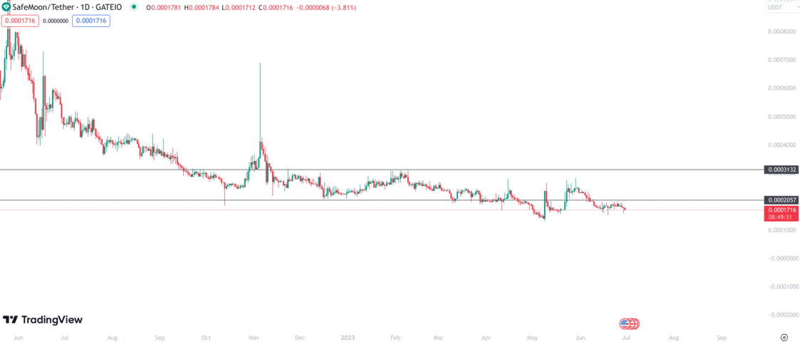 SafeMoon