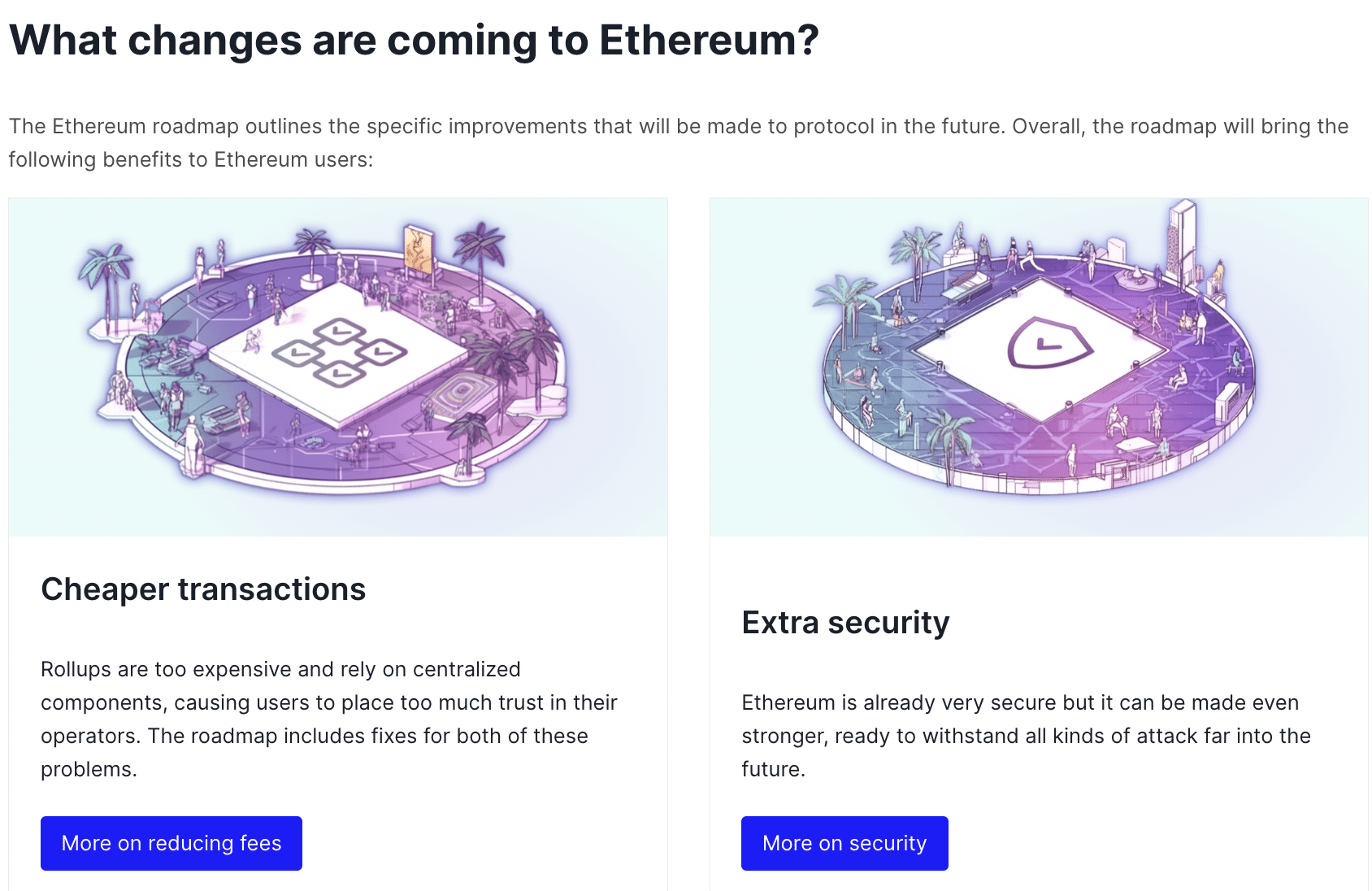 Ethereum price 