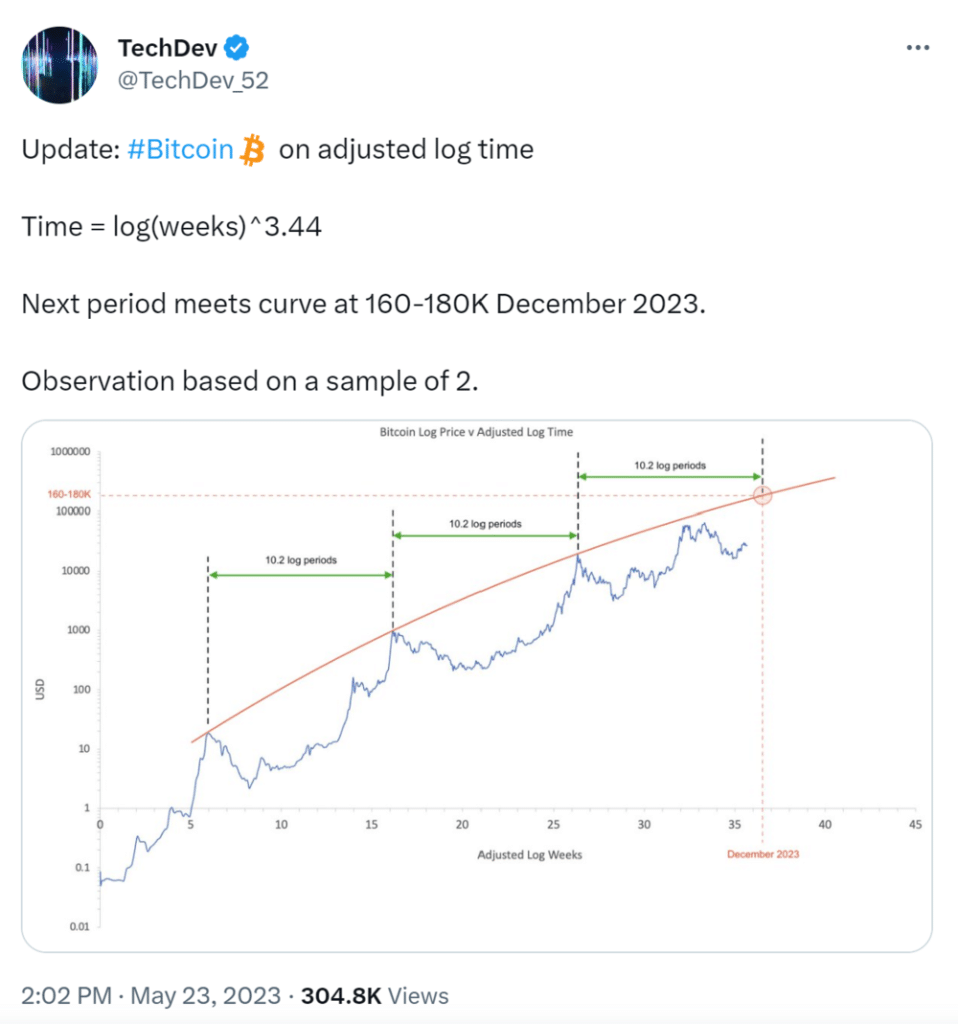 rly crypto price prediction 2025