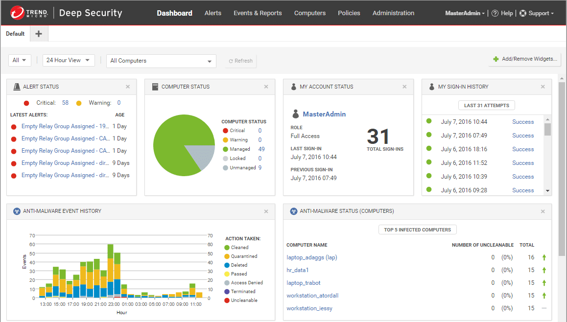 Trend Micro - Popular Choice for Protecting Local and Cloud-Based Storage